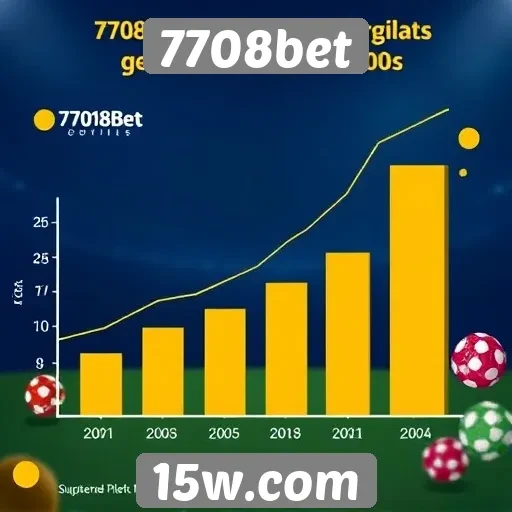 Estatísticas de usuários ativos no 7708bet